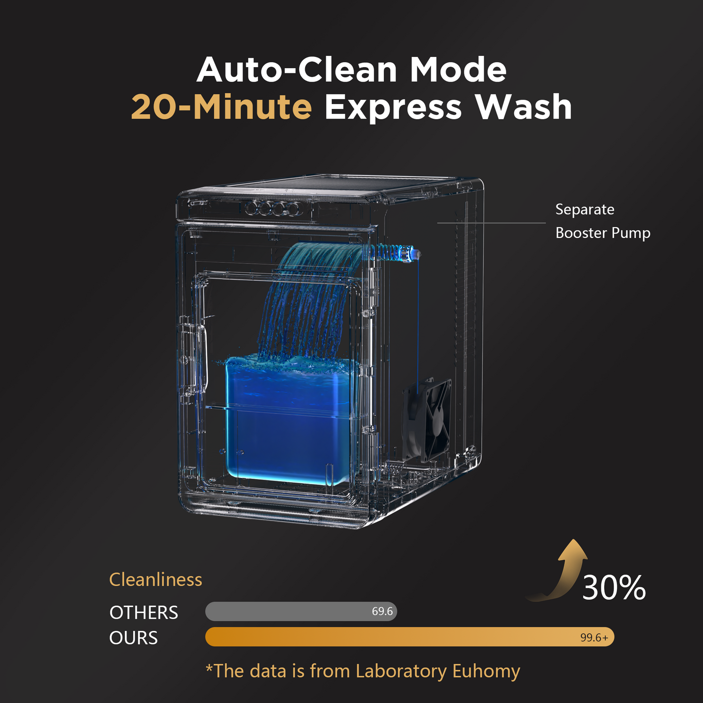 Goosiay Slow-Melting 1.6" Clear Ice Cube Maker Countertop, 3 Pcs in 25 Mins, 172/Day, 21 Ice Storage, Large Solid Cube Ice Machine, Self-Cleaning, 24H Timer for Whiskey, Home Bar, Stainless Steel